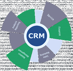 Custom CRM Software Development | CRM Solutions Providers India